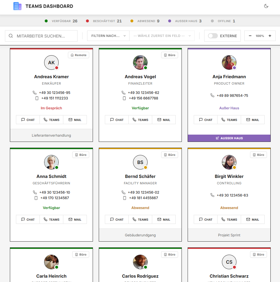 TeamsDashboard – Präsenzstatus in Echtzeit